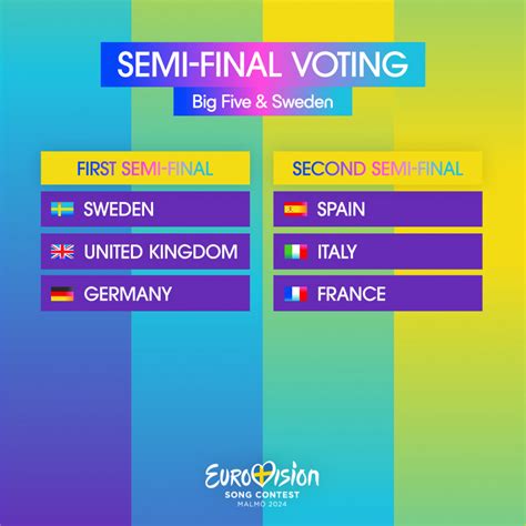 eurovision 2024 halbfinale ergebnisse